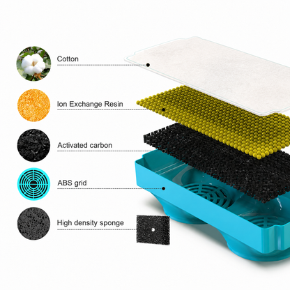 AquaFlow Smart™ Filters