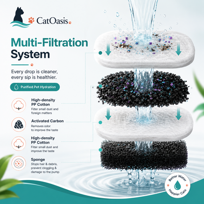 AquaFlow Pro™ Cat Fountain