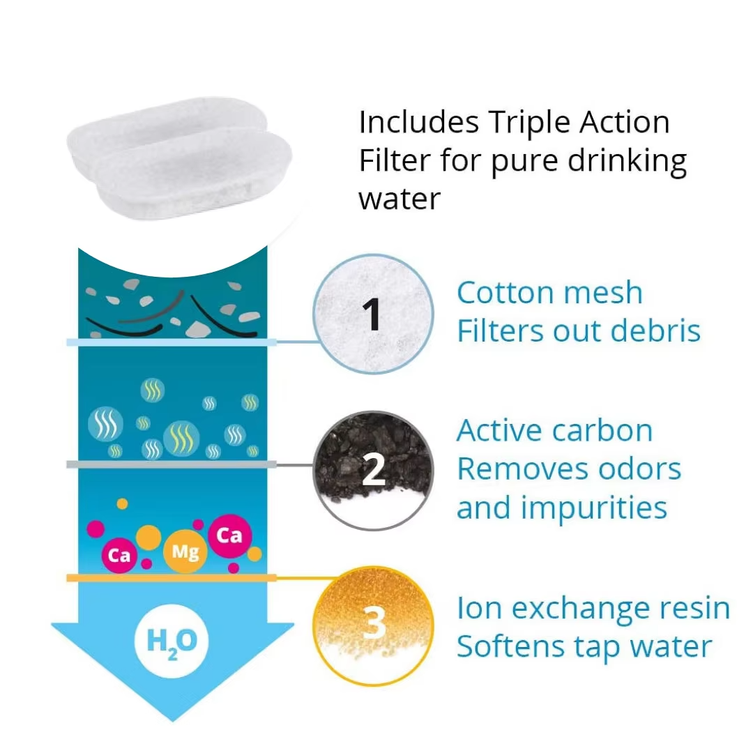 AquaFlow Pro™ Filters